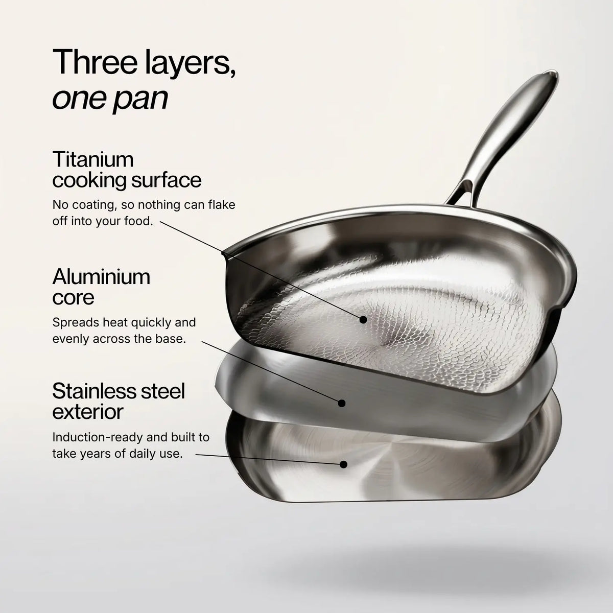 Hammered Titanium Pan